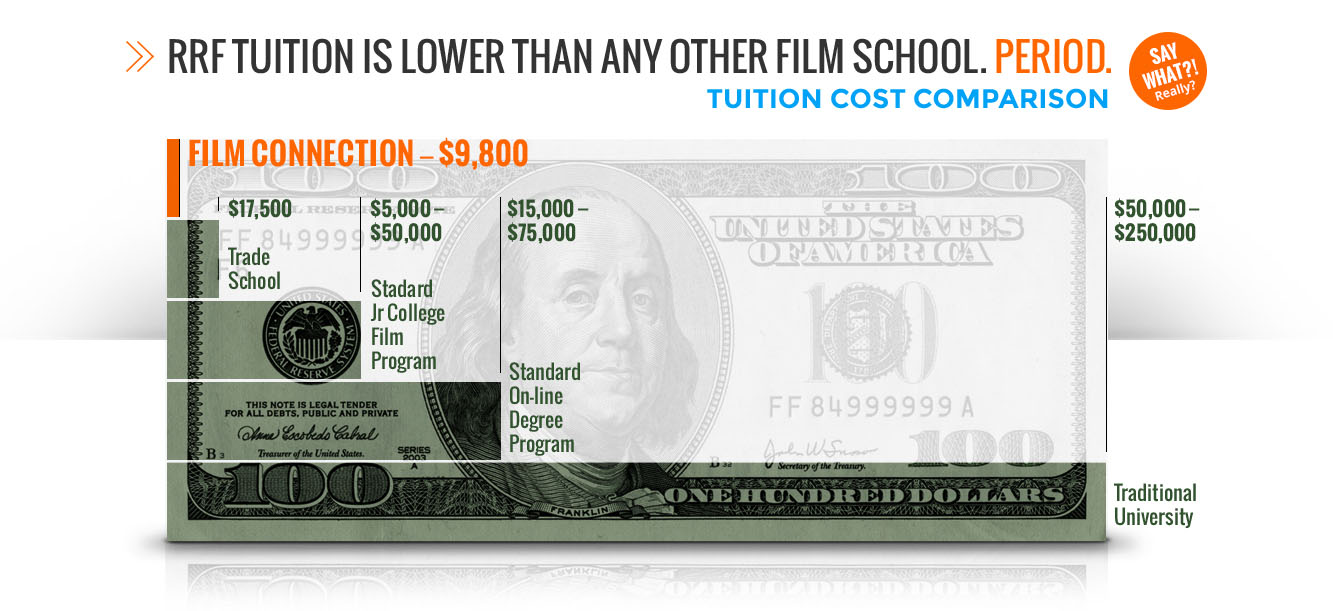 Tuition Costs