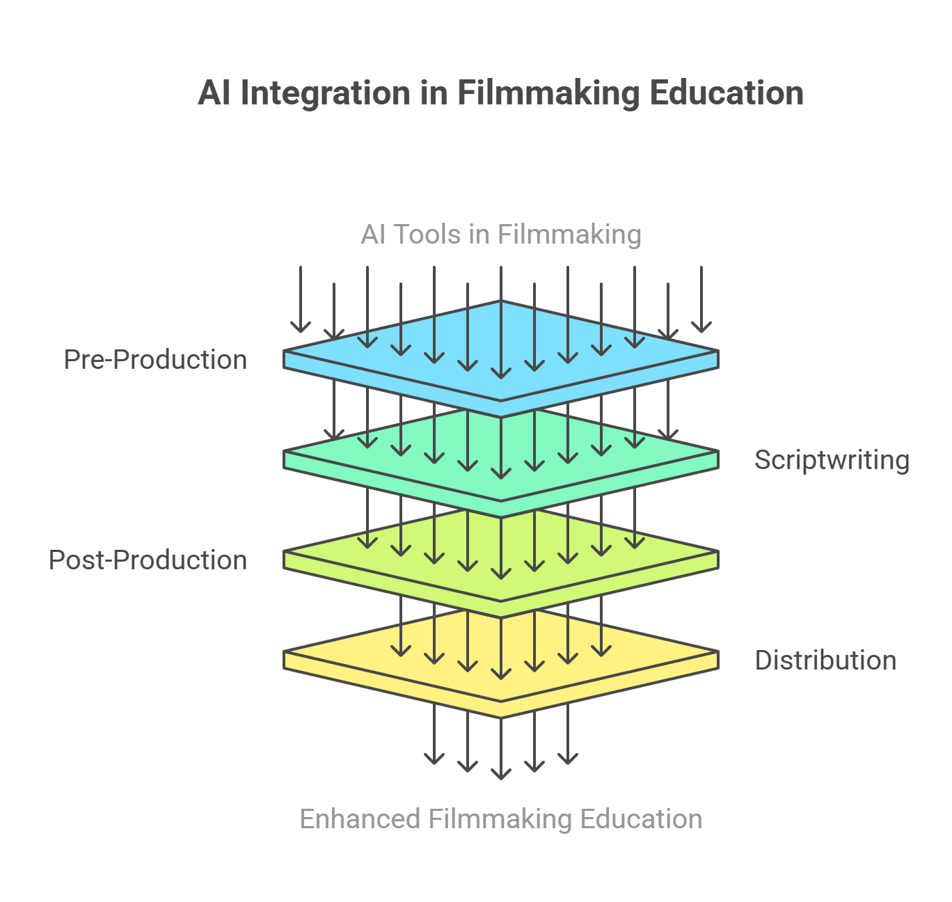 AI INTEGRATION IN FILMMAKING EDUCATION