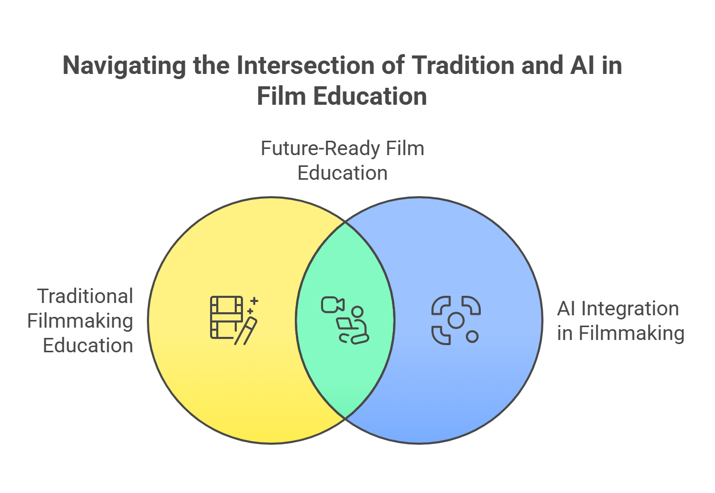 NAVIGATING THE INTERSECTION OF TRADITIONAL AND AI IN FILM EDUCATION