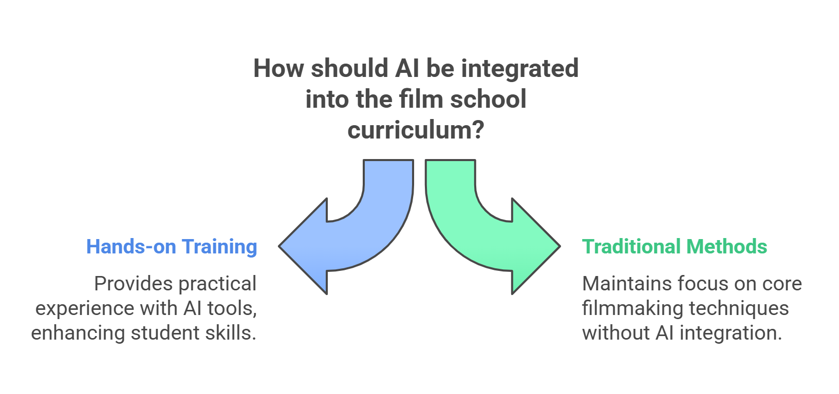 HOW SHOULD AI BE INTEGRATED INTO THE FILM SCHOOL CURRICULUM