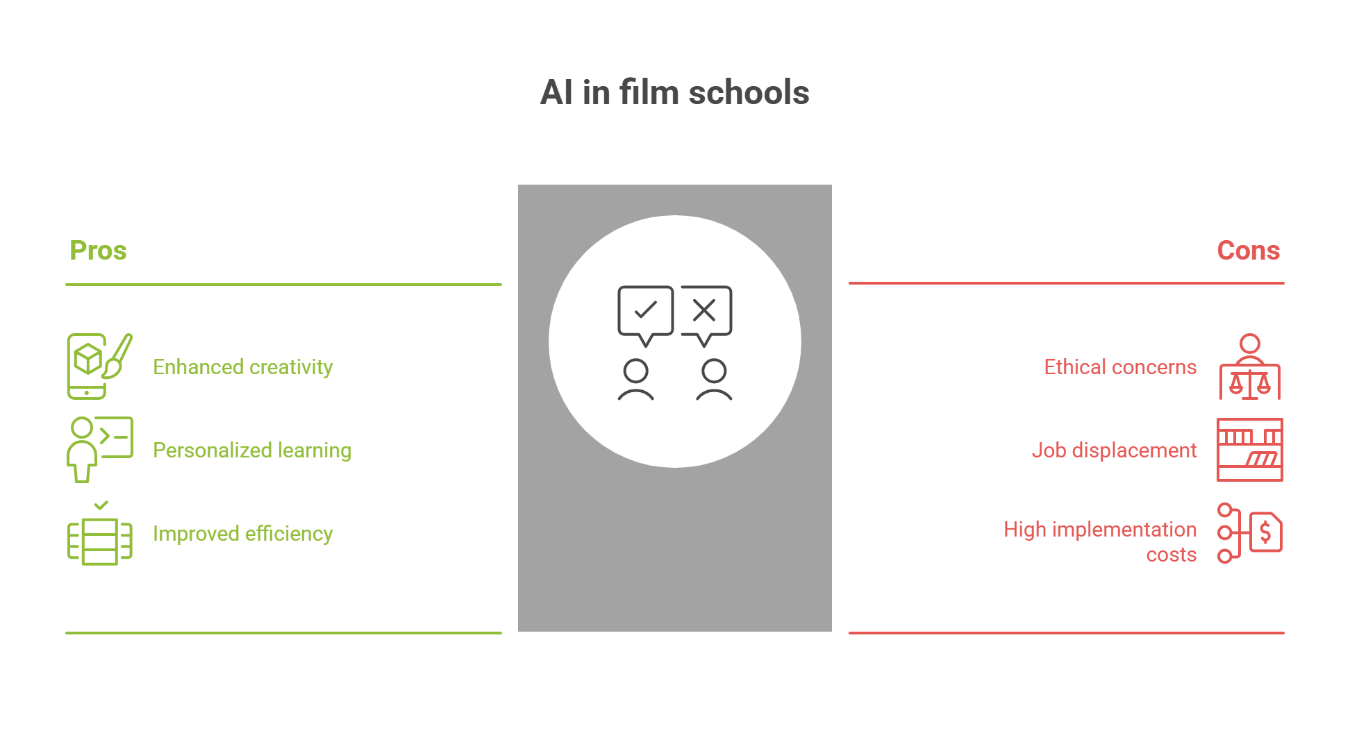 AI IN FILM SCHOOOLS