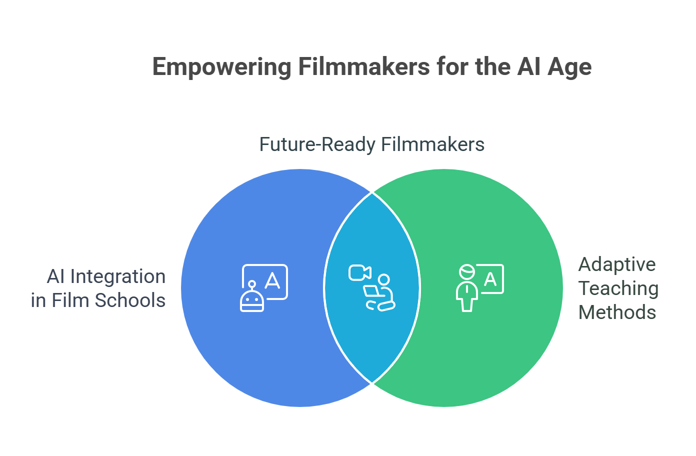 EMPOWERING FILMMAKERS IN THE AI AGE