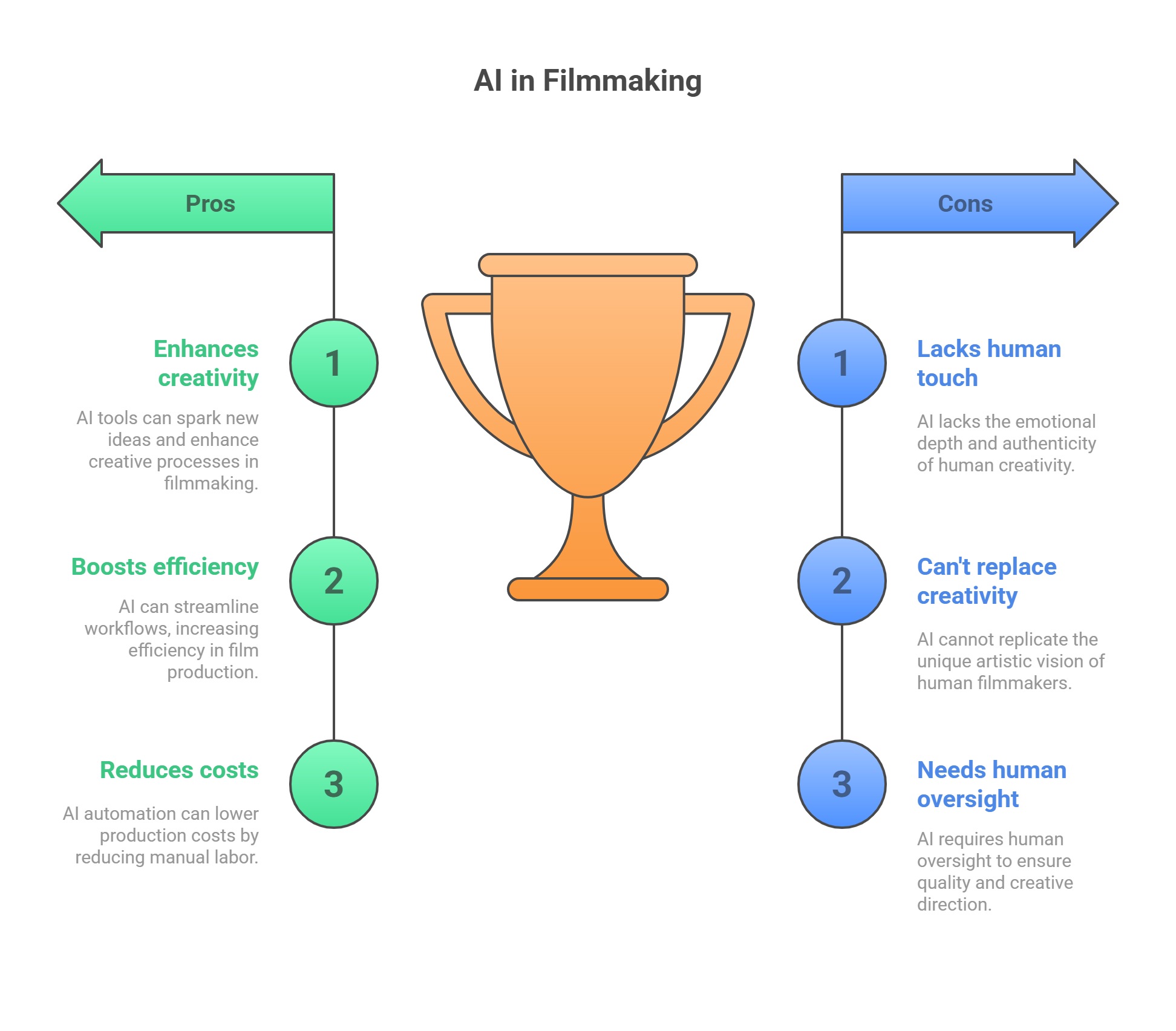 Jobs Not Challenged by AI